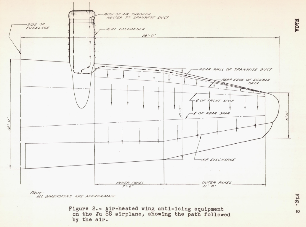 Figure 2. Air-heated wing anti-icing equipment on the Ju 88 airplane, showing the path followed
by the air. The air enters through the engine nacelle, is heated through an exhaust-to-air heat exchanger, and distributed outboard along the wing leading edge.